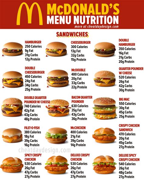 Mcdonald S Calories Macros For Every Menu Item In