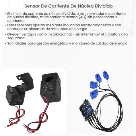 Sensor De Corriente De N Cleo Dividido How It Works Application