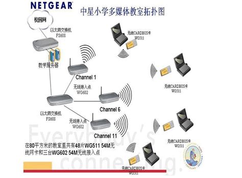 无线网络拓扑图word文档在线阅读与下载免费文档