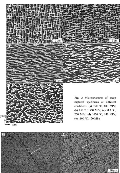 PDF Creep Properties And Microstructure Evolution Of Nickel Based