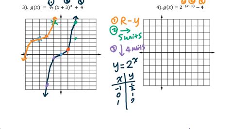 Chapter 1 2 3 Transformation Of Parent Functions YouTube