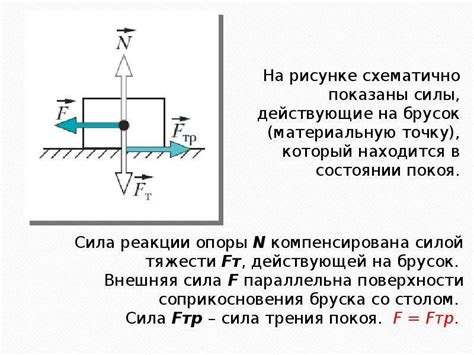 СИЛА ТРЕНИЯ ПОКОЯ Силы в механике физика 7 класс - скачать презентацию