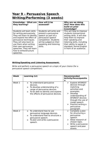 Persuasive Speech Writing Teaching Resources