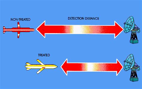 Land Attack Cruise Missiles Ballistic And Cruise Missile Threat National Air Intelligence