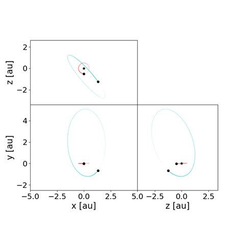 Sketch Of The Planets Orbits In Jacobi Coordinates Showing The 3 D Download Scientific