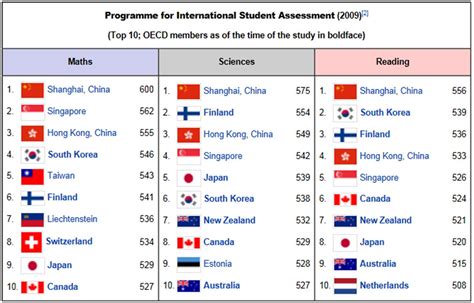 Pisa Ranking 2024 Elyn Norene