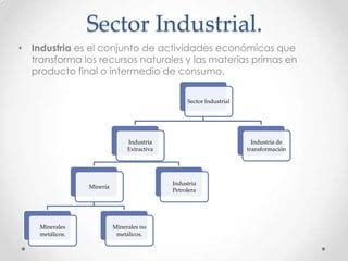 Sector Industrial PPT