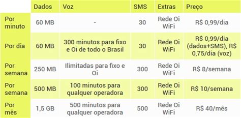 Tim Vivo Claro E Oi Comparativo De Pre Os De Planos Pr Pagos Tecnews