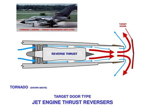 PPT - JET ENGINE THRUST REVERSERS PowerPoint Presentation, free ...