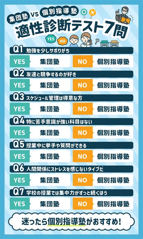 【集団塾に向かない子】個別と集団どちらがいいか？【診断7問】