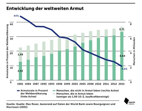 Grafiken Archiv Seite Von Agenda Austria