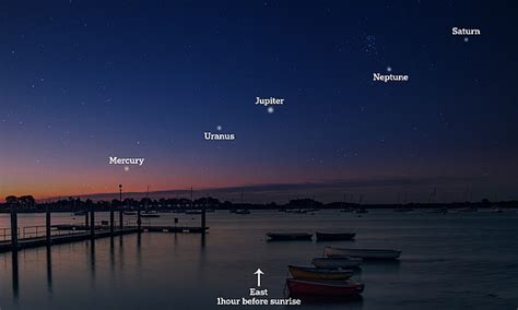 Five Planets Visible On Saturday Morning How To See Jupiter Saturn