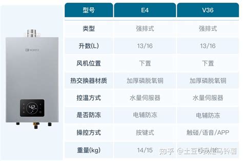 2022 年618燃气热水器推荐，能率燃气热水器不同型号选购建议！