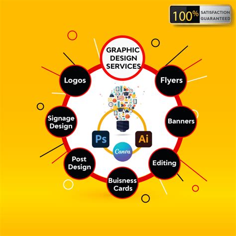 Do Any Graphic Design Work By Sumbal1 Fiverr