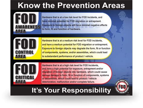 Posters Fod Prevention Foreign Object Debris Prevention