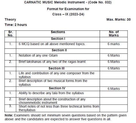 Cbse Class Carnatic Music Melodic Instruments Syllabus