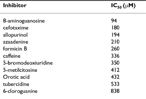 Table 3 From Bmc Structural Biology Crystal Structure Of Leishmania