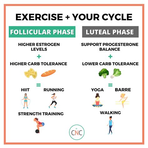 Ep How To Best Fuel Your Workouts In The Follicular And Luteal Phases