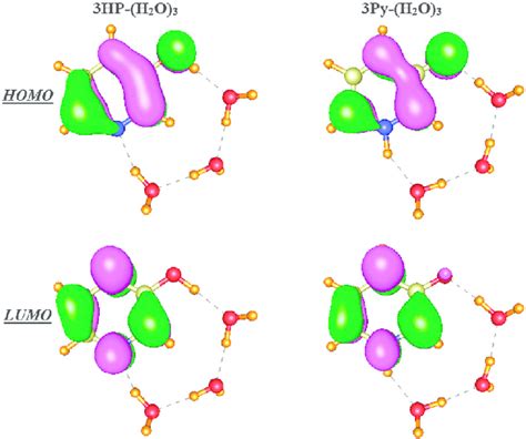 Frontier Molecular Orbitals Of The Hydrogen Bonded 3hp H 2 O 3 And