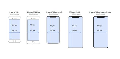 如果你不熟悉 iOS 和 Android 应用程序设计规范请一口吃下这篇干货