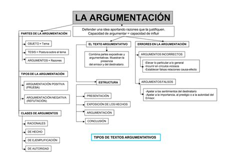 Mapa Conceptual Del Texto Expositivo Pptx