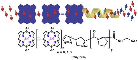 Chiral Molecular Systems Therien Lab