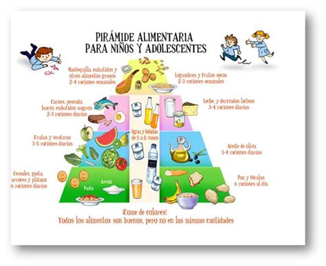 Plan De Alimentacion Saludable Para Adolescentes