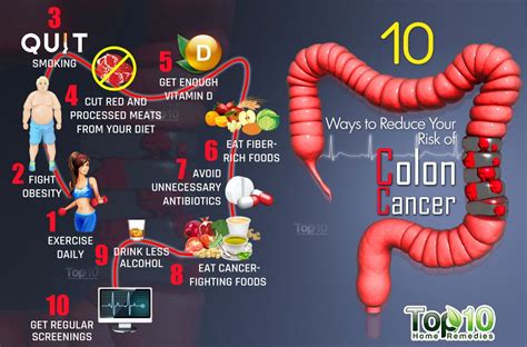 10 Ways That May Reduce Your Colon Cancer Risk Top 10 Home Remedies