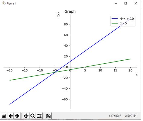 How To Plot Multiple Functions On A Single Graph In Python Using The