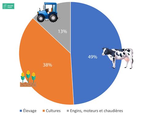 Les Missions De Co Par Secteur En France Chouette Impact