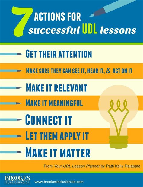 6 Steps To Planning Udl Lessons 3 Teacher Stories Artofit