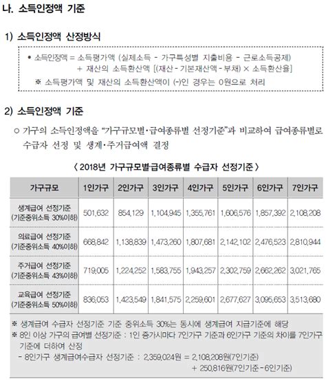 2018년 기준 중위소득 수급자 선정기준 소득인정액 산정방식 네이버 블로그