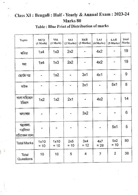 Tbse Class 11 Bengali Syllabus 2024 Pdf Tripura Board Syllabus For