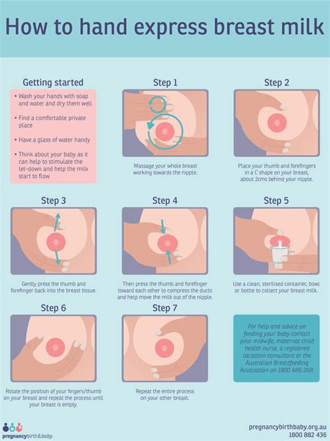 How To Hand Express Breast Milk Pregnancy Birth And Baby