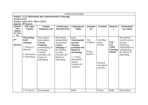 Q3 Grade 9 Curriculum Map Curriculum Map Subject Tl Information