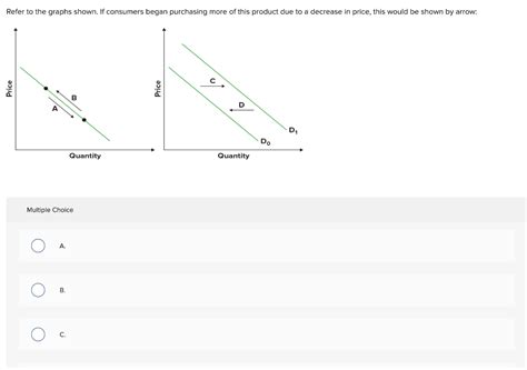 Solved Refer To The Graphs Shown If Consumers Began Chegg