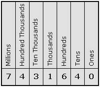 Definition And Examples Million Define Million Algebra Free