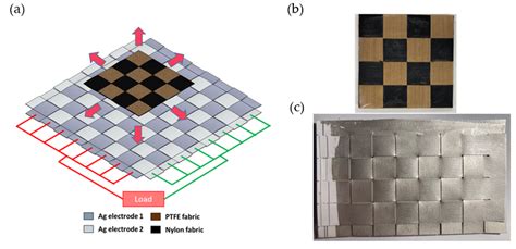 A Schematic Illustration And Photographs Of Woven Teng For N