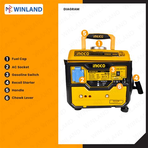 Ingco By Winland Portable Gasoline Generator W Kva Stroke