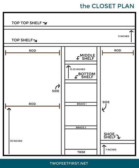 How To Build A Closet System The Plans Closet Planning Closet