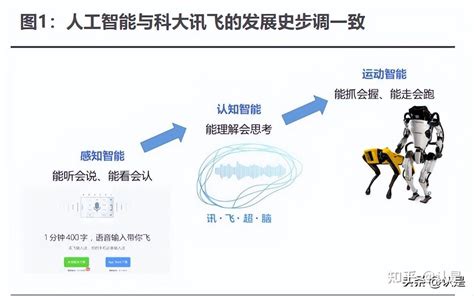 科大讯飞研究报告星火燎原一飞冲天 知乎