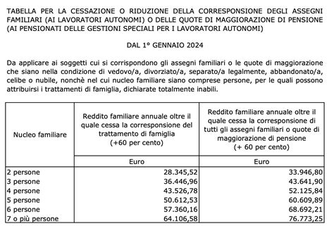 Assegni Familiari 2024 Da 8 A 10 Mensili Nuovi Limiti INPS