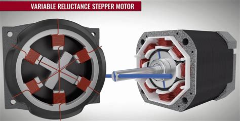 Stepper Motor Working Principle Understanding