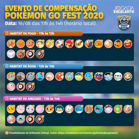 Evento De Compensação Go Fest 2020 And Coordenadas Pokemon Go Bauru