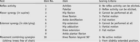 Lower Extremity Functional Scale Scoring