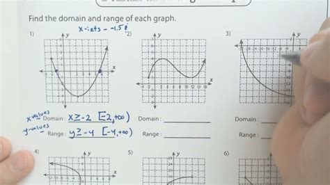 Key Features Of Graphs Domain Range X Y Intercepts Youtube