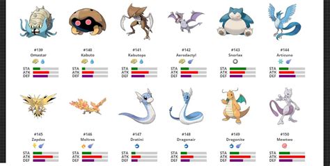 Omastar Evolution Chart