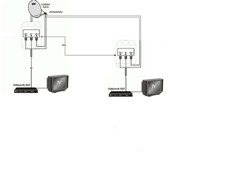 Jak rozdzielić sygnał z jednej anteny satelitarnej