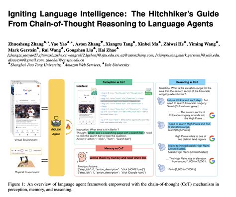 Unveiling The Power Of Chain Of Thought Reasoning In Language Models A