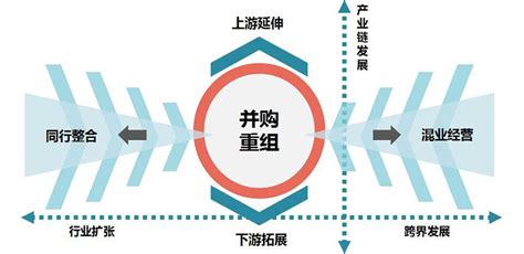 成都企业并购重组 成都企业整合重组并购咨询排名 什么是并购重组 并购重组案例 并购重组如何做